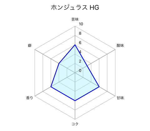 有機カフェインレス珈琲　Honduras HG  (豆)